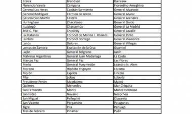 En qué fase quedó cada municipio de la provincia de Buenos Aires