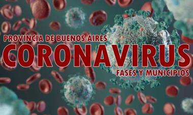 Hay 40 municipios bonaerenses en fase 2, 58 en fase 3 y 37 en fase 4