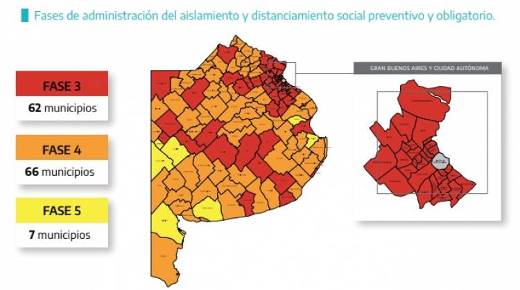 El panorama de los 135 partidos bonaerenses 