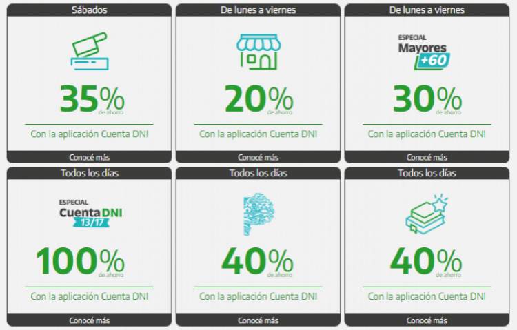 CUENTA DNI: todos los DESCUENTOS en ABRIL 2024